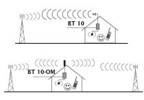 KS2-10 Kit splitter 2VIE x BT10   A3